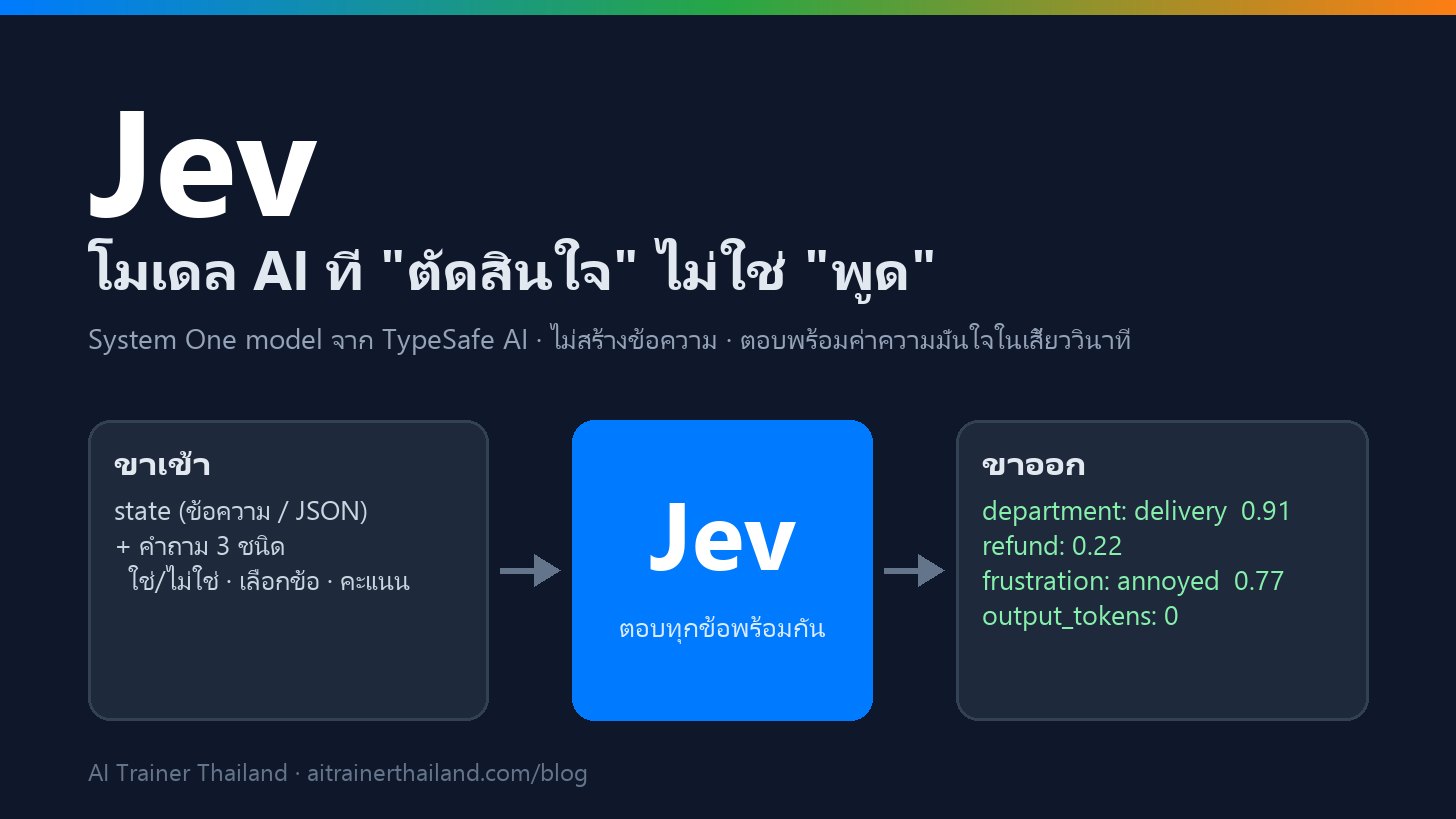Jev รับข้อมูลและคำถามแบบมีชนิด แล้วตอบเป็นการตัดสินใจพร้อมค่าความมั่นใจ